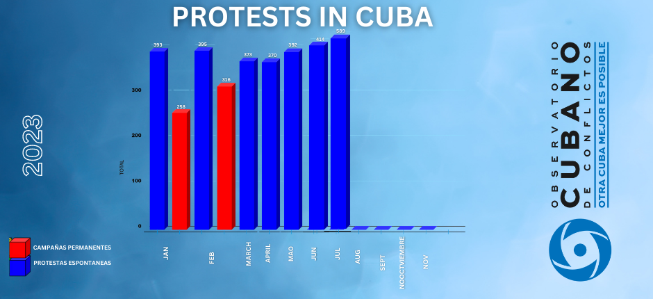 Santiago de Cuba vs La Habana predictions and stats - 31 May 2023