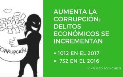 Aumenta la corrupción. Delitos económicos se incrementan