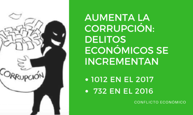 Aumenta la corrupción. Delitos económicos se incrementan