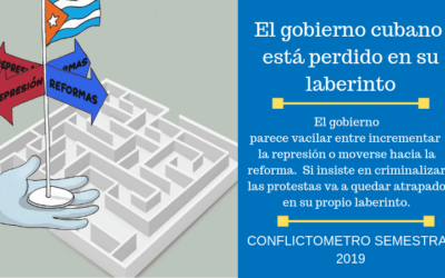 El gobierno cubano está perdido en su laberinto. Conflictometro semestral 2019