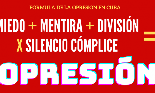 La formula de la opresión en Cuba