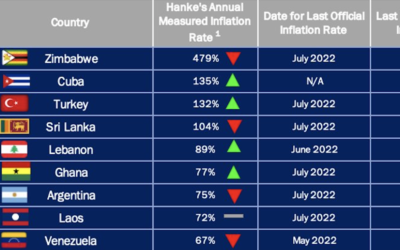 Con la segunda mayor inflación y la moneda más devaluada del mundo Cuba ya no da más
