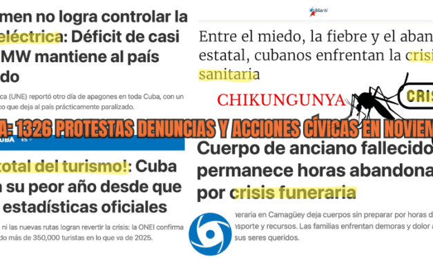Cuba: En noviembre, nueva cifra récord de protestas y denuncias: 1.326