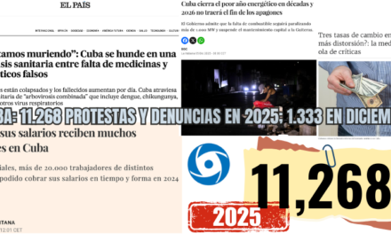 Cuba: 11.268 protestas y denuncias en 2025; 1.333 en diciembre
