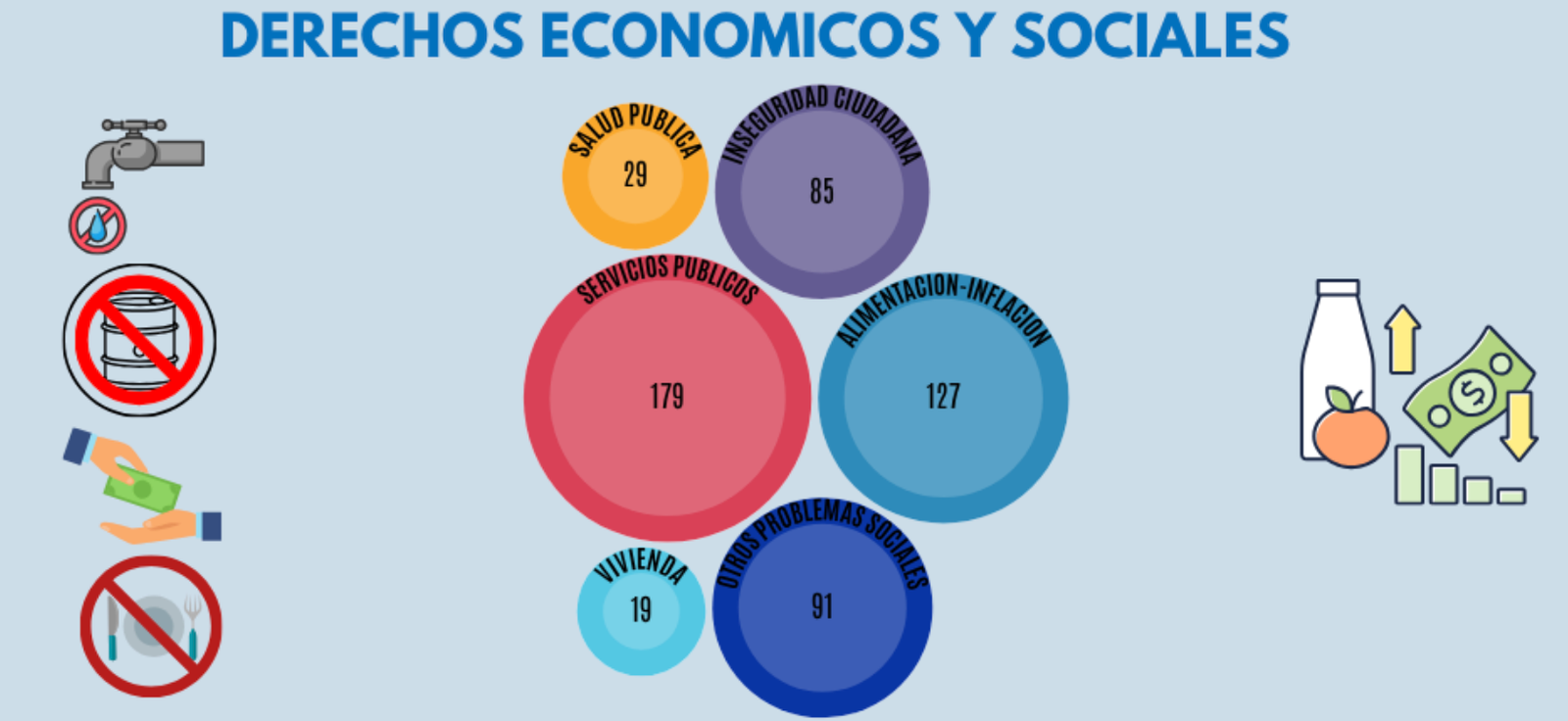 Desglose de derechos económicos y sociales en marzo 2026