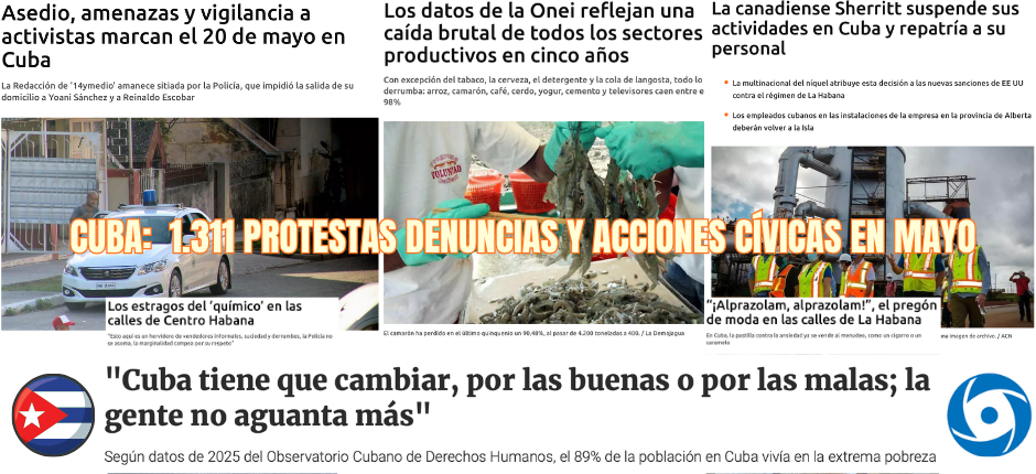 Cuba: 1.311 protestas y denuncias en mayo, 44 presenciales, 527 desafíos al Estado policial.